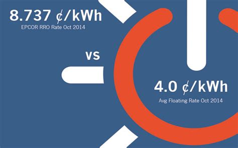 alberta floating electricity rate